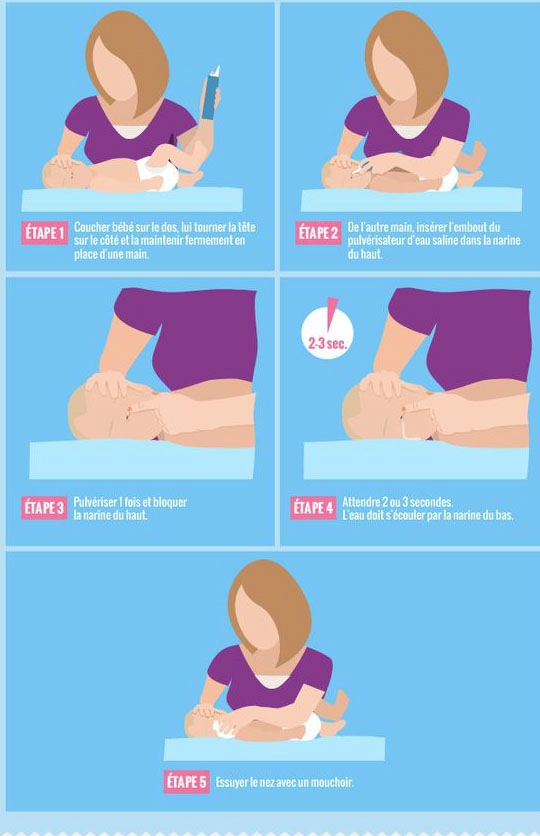 nettoyagenez_bébé_nounoucorinne.jpg
